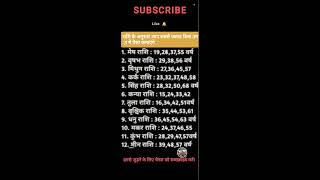 #शॉर्ट्स #शॉर्ट्स_वीडियो #शॉर्ट्सवायरल #live #astrology #gyan #astrologygyan #aajkarashifal #shorts