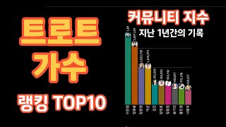 트로트가수 커뮤니티지수 랭킹TOP10(~2월)핸드폰뷰Ver.