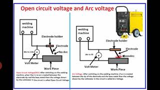 Open Circuit Voltage (OCV) and Arc Voltage.