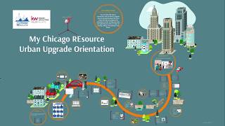 Urban Upgrade Orientation: How's the real estate market?