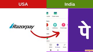 Business news - Razorpay, Sony, IRCTC, Zomato, Swiggy, Phonepe, Meesho,