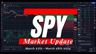 🔴 WATCH THIS BEFORE TRADING TOMORROW // SPY SPX QQQ // Analysis, Key Levels & Targets