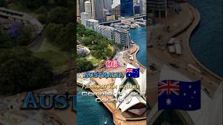 Top 10 Biggest Countries In The World|#shorts#viral#trending#akbarshaedits#russia#canada#india#china