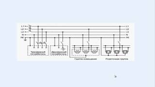 Система заземления TN-S