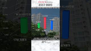 서울 강서구 아파트 현황. TOP 18. 2편