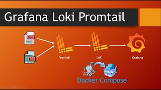 Promtail Loki Grafana Using Docker Compose | Grafana Loki Demo