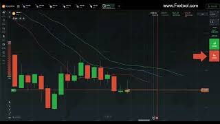 Best Binary option strategy    Alligator Indicator for beginners 2022 - it is an easy win tricks