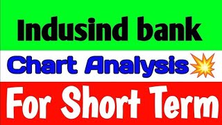 Indusind bank share news today,Hold or sell ? Indusind bank share latest news