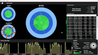 Packet Analysis Minute: 100 iPads over Wi-Fi