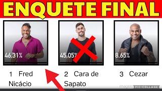 🔥BBB 23 - REVIRAVOLTA NA ÚLTIMA ENQUETE !! QUEM VAI SER ELIMINADO HOJE? VEJA AS PORCENTAGENS!!