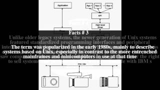 Open system (computing) Top # 8 Facts