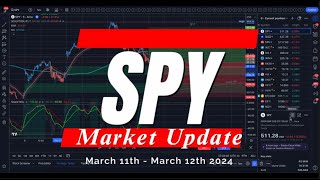 🔴 WATCH THIS BEFORE TRADING CPI TOMORROW // SPY SPX QQQ // Analysis, Ket Levels & Targets #options