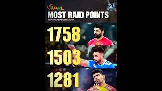 Most Raid Points in Pro Kabaddi History 🔥