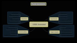 Business and Asset Cycles