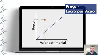 Indicador Preço/Valor Patrimonial por Ação - P/VPA