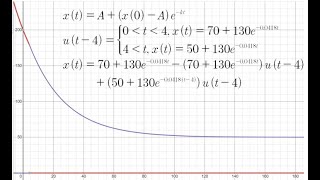 The perfect cup of Tea: Differential equations project 4 presentation