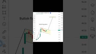 THCCL | stockmarket | trading | forex trading | crypto trading | thccl technical analysis