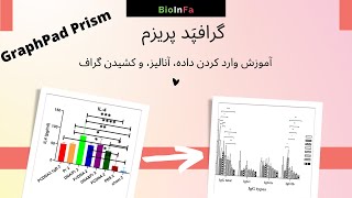 گرفپَد #پریزم: آموزش وارد کردن داده، تفسیر نتایج و کشیدن گراف