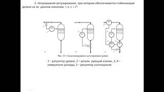 Регулирование уровня 2 курс Консбаева