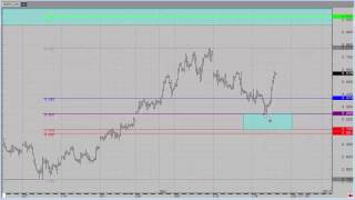 Natural Gas Futures Market Insight for 12.22.2016