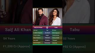 Saif Ali Khan 🆚 Tabu