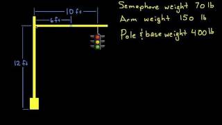 2D Rigid Body Example-Stop Light