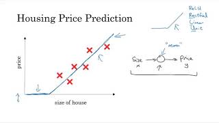 Introduction to Deep Learning