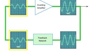 Electronic Oscillators