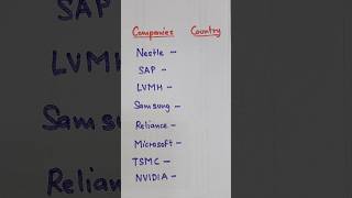 "top valuable companies & their countries 🌍💼 #business #companies #facts #shortvideo"