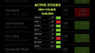 Active Stocks High Volume #Shorts #ytshorts #sharebazar