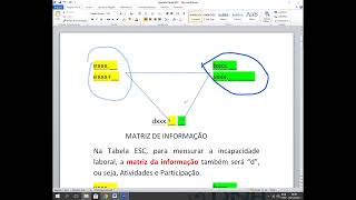 Incapacidade laborativa "usando a CIF" - veja como é a Tabela ESC