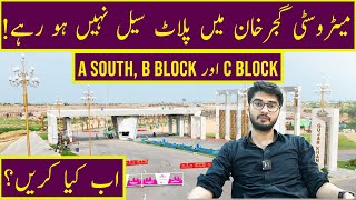 New Metro City Gujar Khan, What Is Market Situation, What Options You Have? Awaz Marketing.