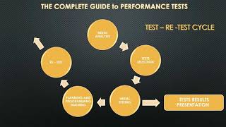 PERFORMANCE TESTS: Why do we test athletes? Factors influencing reliability of test scores.