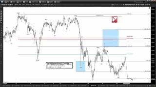 GBPJPY Trading Plan Recap - 10.12.2015