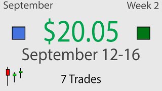 Daytrading Weekly Recap September 12-16