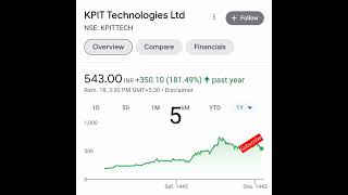 🦁 10 Stocks जो हमे गिरावट में खरीदने चाहिए for long term investment in 2022 #shorts #ytshorts