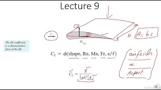 Lecture 9 | Airfoils | Drag Coefficient |