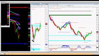 JayExtension And Our Leading Indicators for Buy/Sell Zones 9-26-12 prt1.