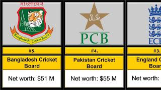 Top 10 Richest Cricket Board in the World