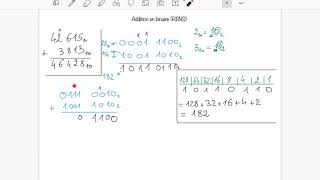 [Bases Num] Addition en binaire (RBNS)