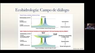 Charla Virtual ECOhidrología