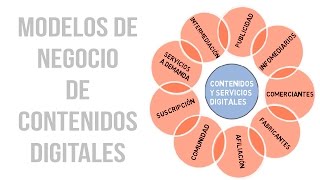 Modelos de negocio de contenidos digitales - Economía Digital - LIDlearning