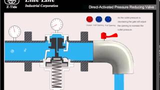 Direct Acting Pressure Reducing Valve