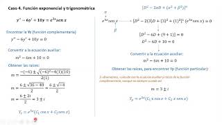 EDL no homogénea, caso 4  Función exponencial y trigonométrica