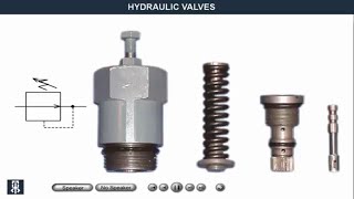 Different types of hydraulic Valves and function explanation with animation