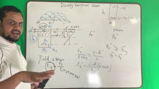 Reinforced concrete (Lec 21) - Basics of Doubly reinforced beam design