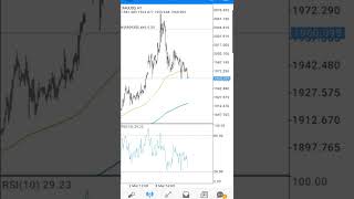 Short #Gold #XAUUSD 2043 - Forex Trading Live