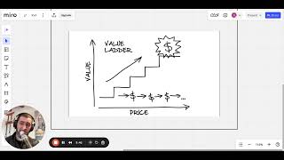 A Key Business Concept: The Value Ladder