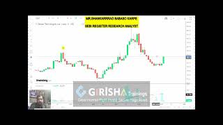 Get daily Intraday Delivery advice | Join now  @girishawealthmaker635 ​