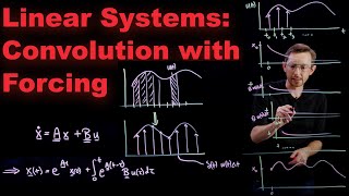 Linear Systems of Differential Equations with Forcing: Convolution and the Dirac Delta Function